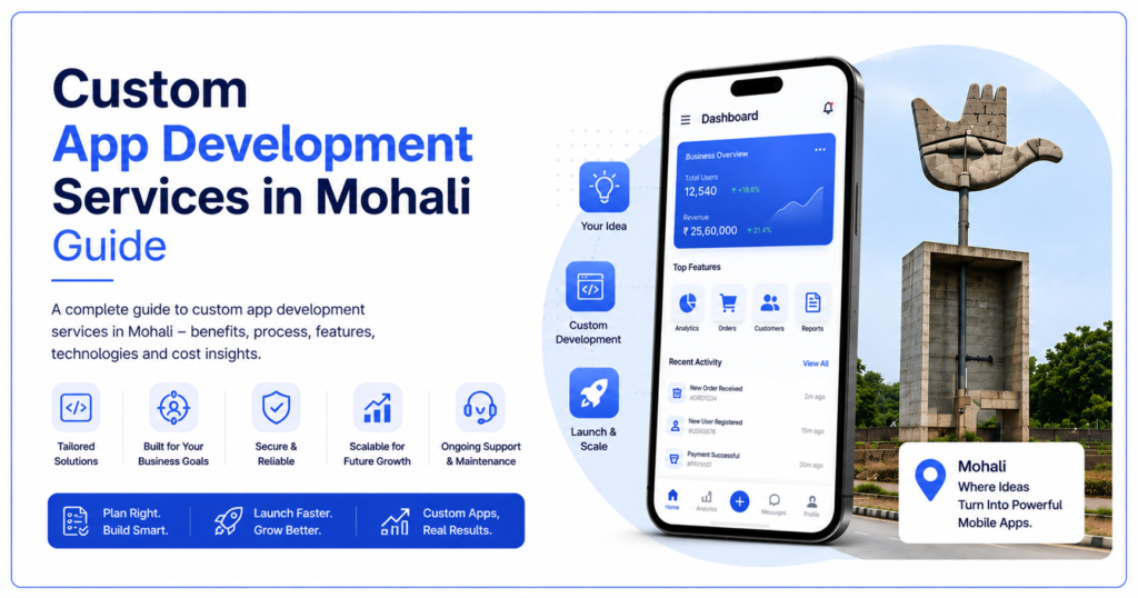 Marketing banner titled “Custom App Development Services in Mohali Guide” featuring a modern smartphone displaying a business dashboard application, alongside Chandigarh’s iconic Open Hand Monument. The blue-and-white design includes icons representing tailored app solutions, business-focused development, security, scalability, and ongoing support. The layout highlights the custom app development process from idea validation to launch and growth, emphasizing innovative mobile solutions for businesses in Mohali.