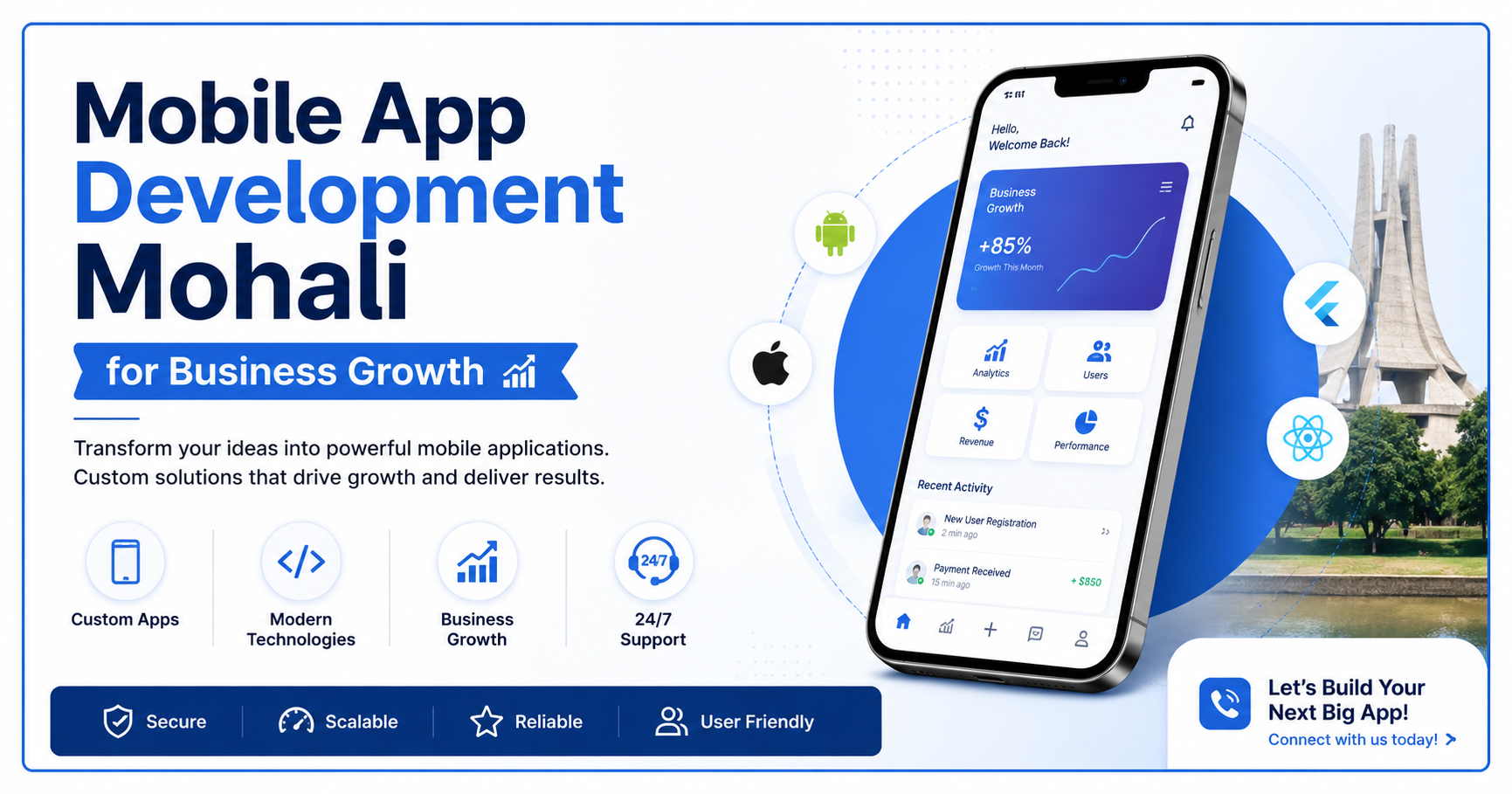 Mobile App Development Mohali for Business Growth