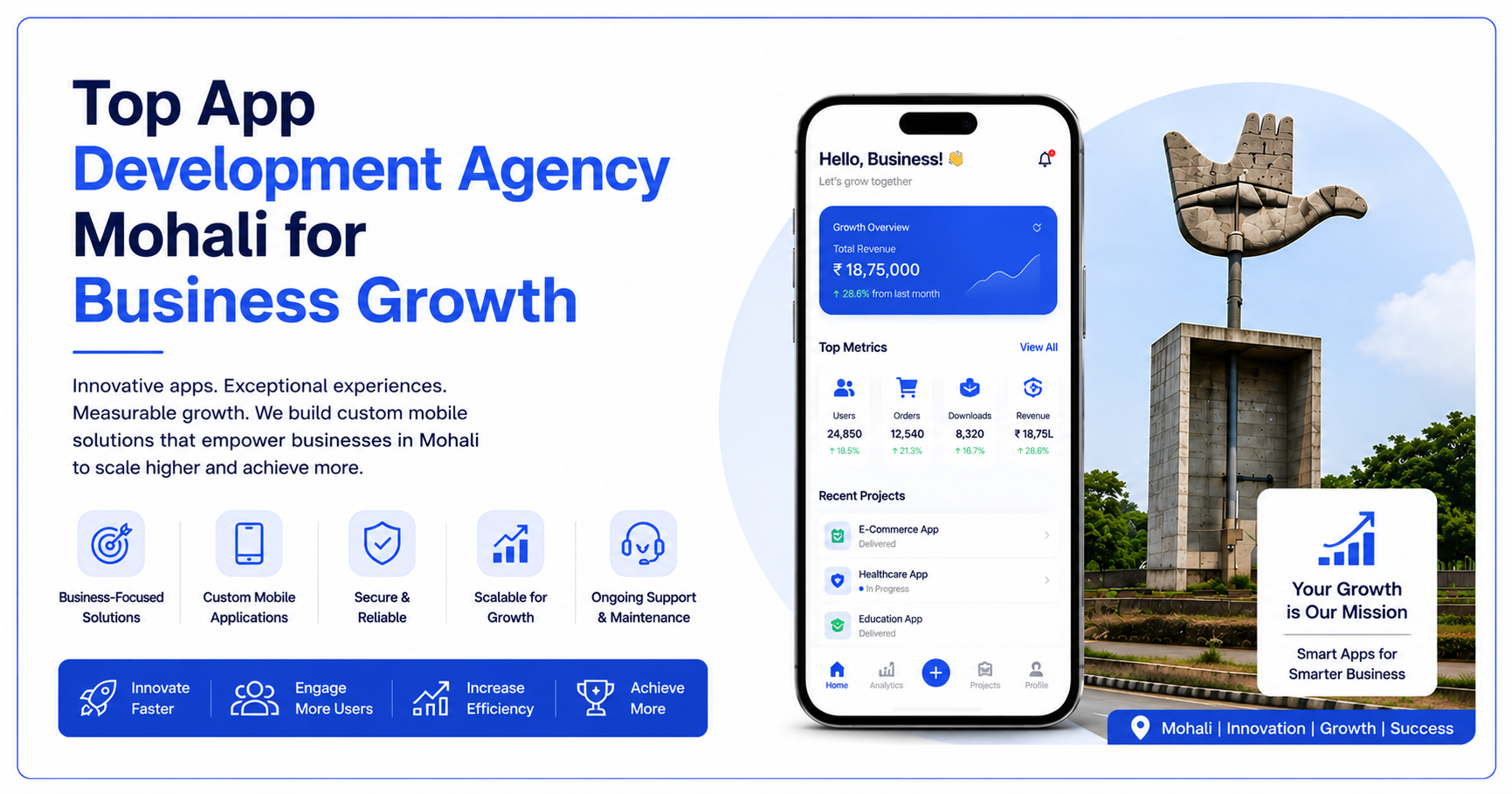 Top App Development Agency Mohali for Business Growth